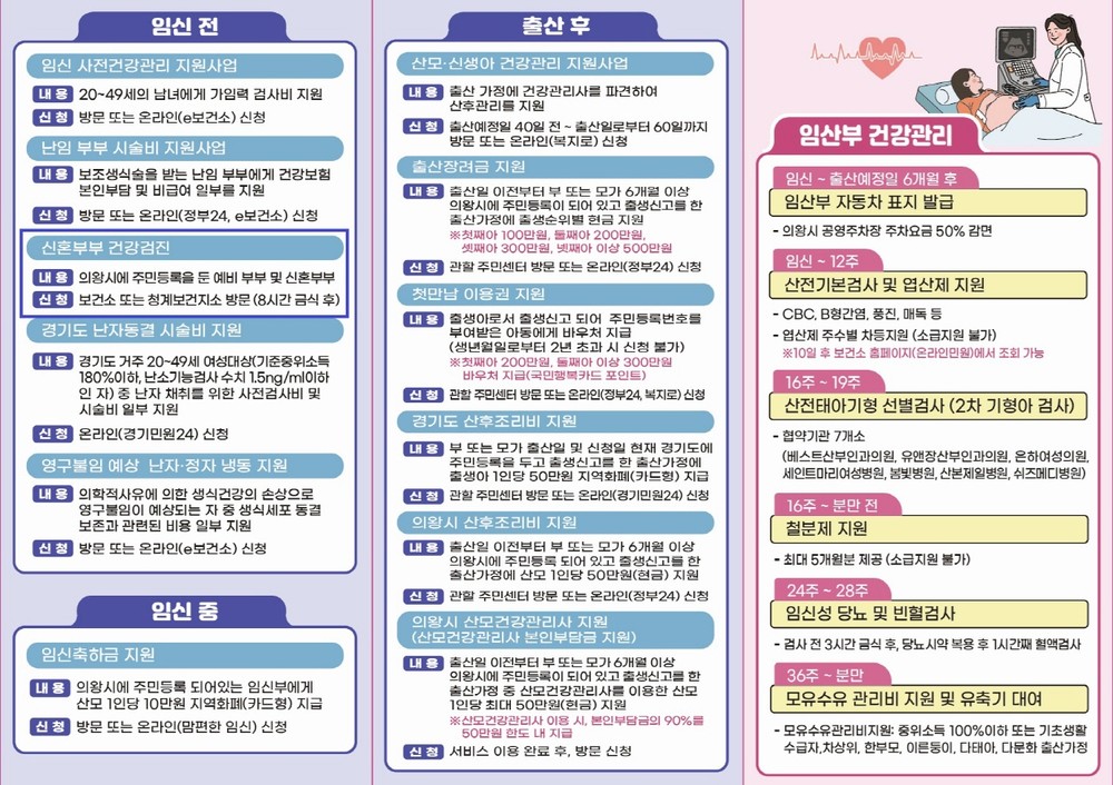 의왕시 보건소, ‘신혼부부 건강검진’확대 운영