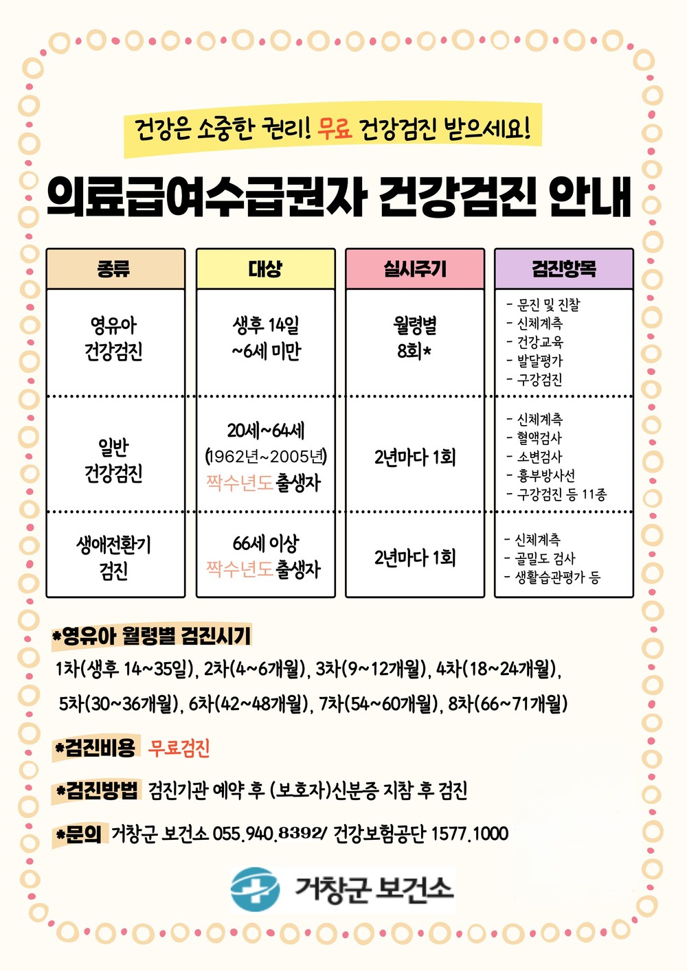 거창군, 의료급여수급권자 무료 건강검진 지원