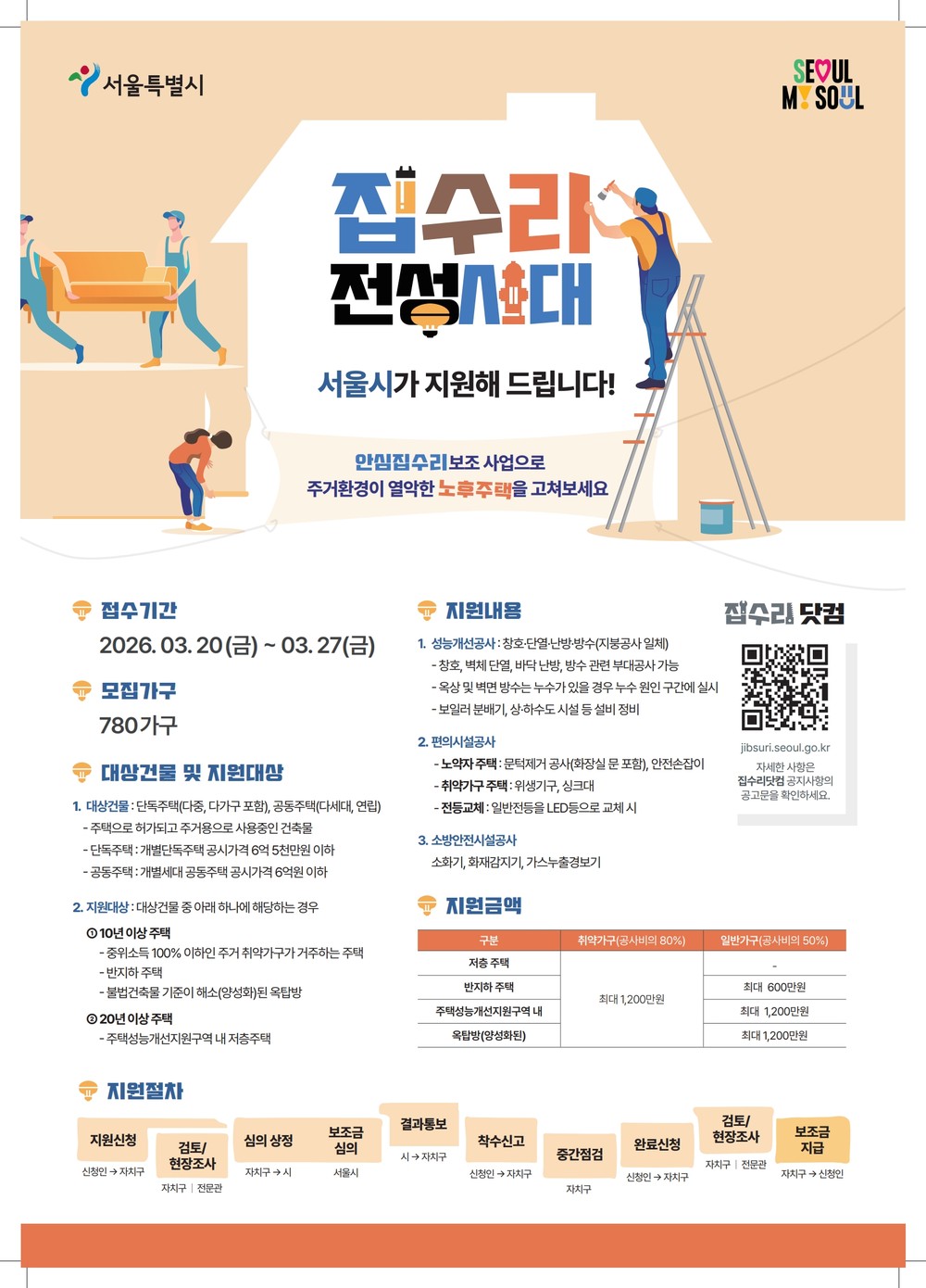 강서구, 노후주택 집수리비 최대 1,200만 원 지원…'안심 집수리' 20일부터 27일까지 접수