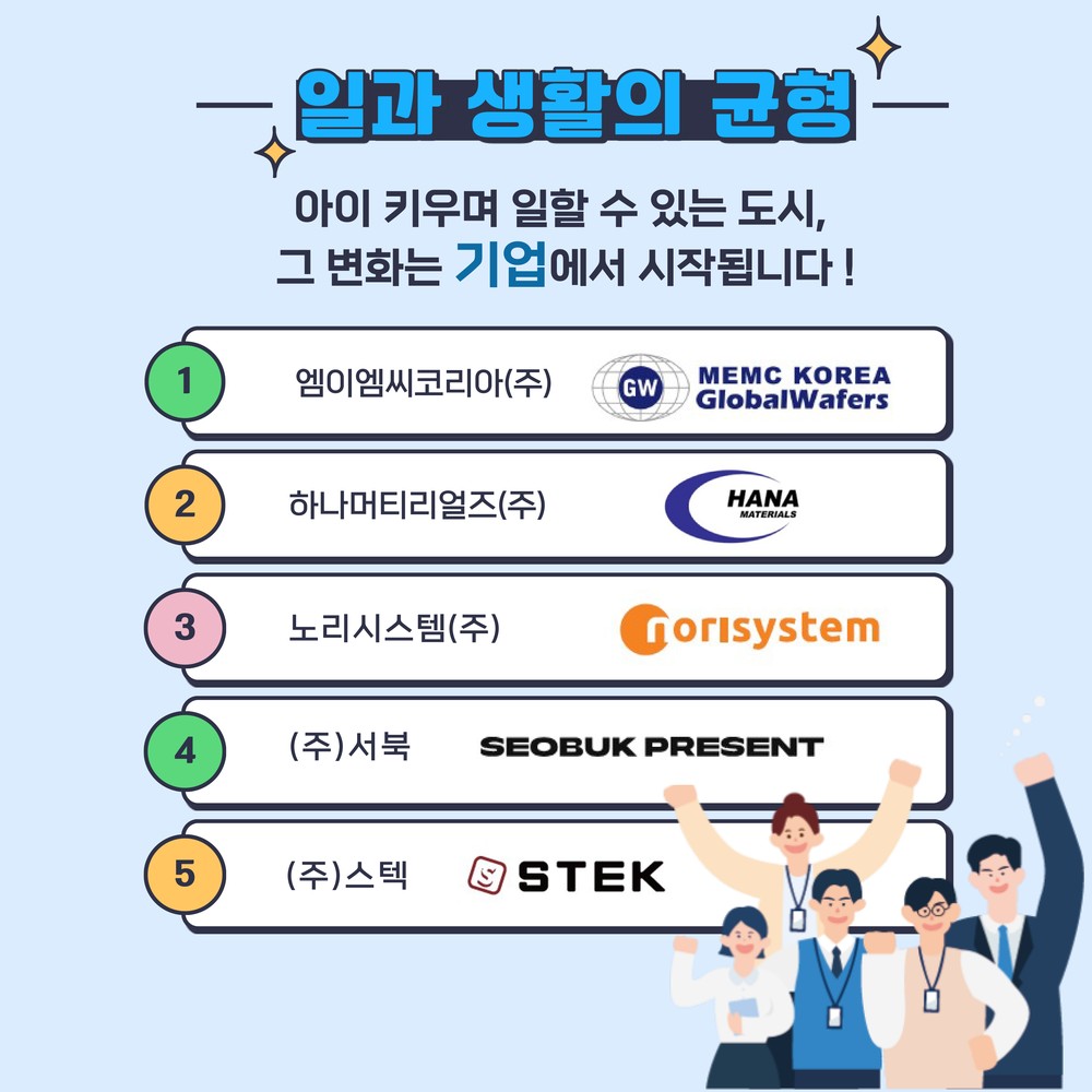 천안시, 일하기 좋은 기업 문화 조성 박차…‘워라밸’ 인구정책 핵심