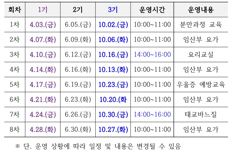 동해시, 행복한 예비부모 건강교실 확대 운영