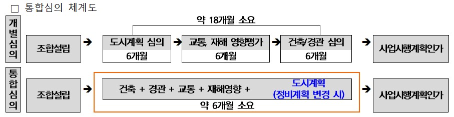 남양주시, ‘주택정비 원패스(ONE-PASS) 추진계획’ 가동
