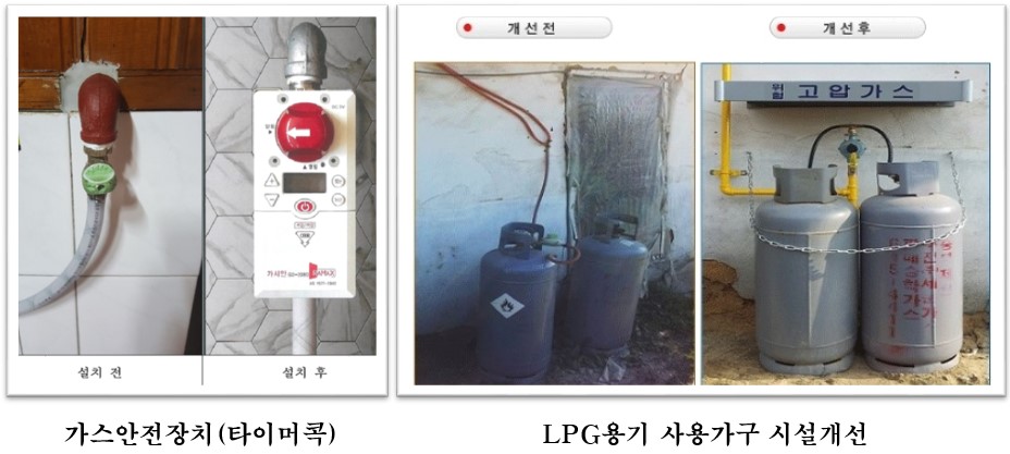 영광군, 가스안전장치 및 LPG용기 시설개선 지원…353가구 혜택