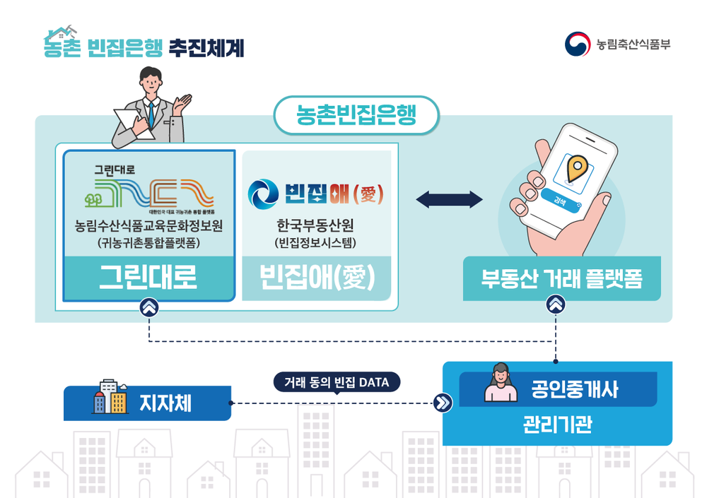 제천시‘농촌빈집은행’본격 운영, 방치 빈집 새 주인 찾는다!