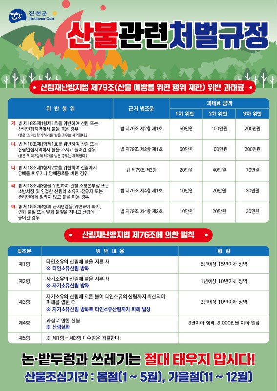 진천군, 봄철 산불 불법 소각 ‘무관용 원칙’ 강력 단속
