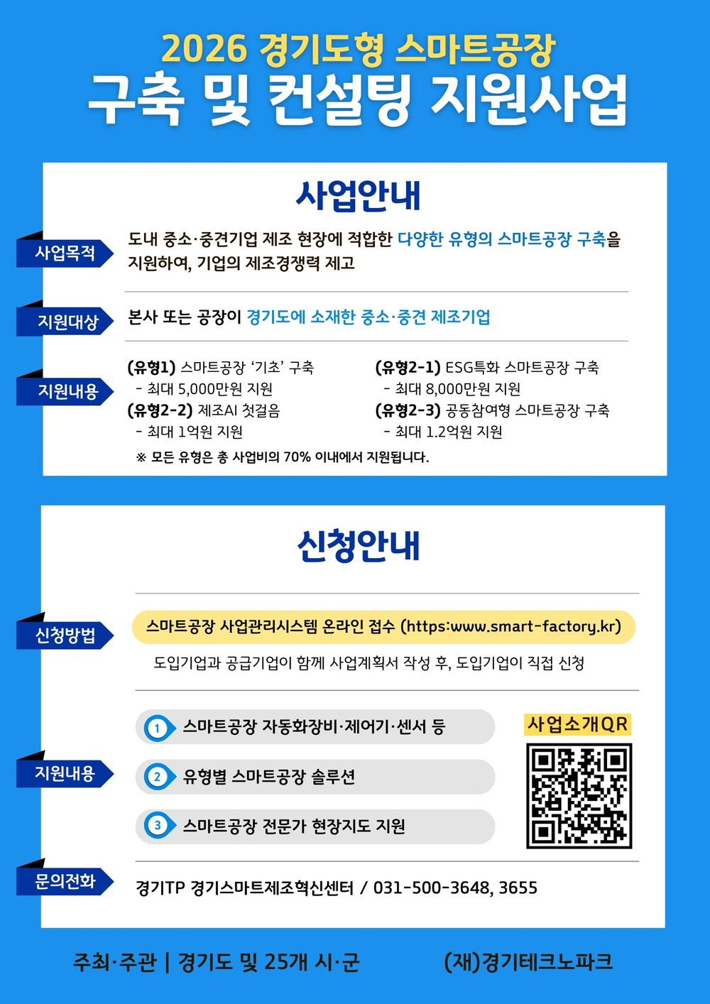 수원 경제자유구역 지정 발판 마련하는 수원시, ‘2026년 경기도형 스마트공장 구축 지원사업’4개 기업 선정
