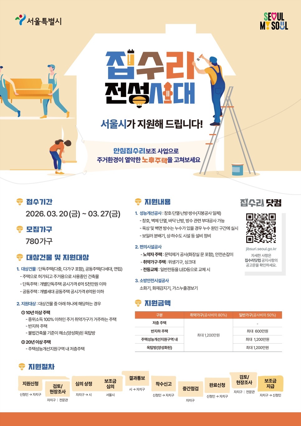 중랑구, 주택 수리 비용 최대 1,200만 원 지원