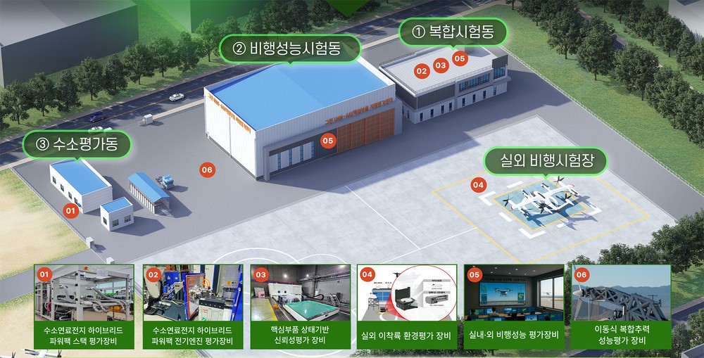 서산시, 그린 UAM-AAV 핵심부품 시험평가센터 조성 순항