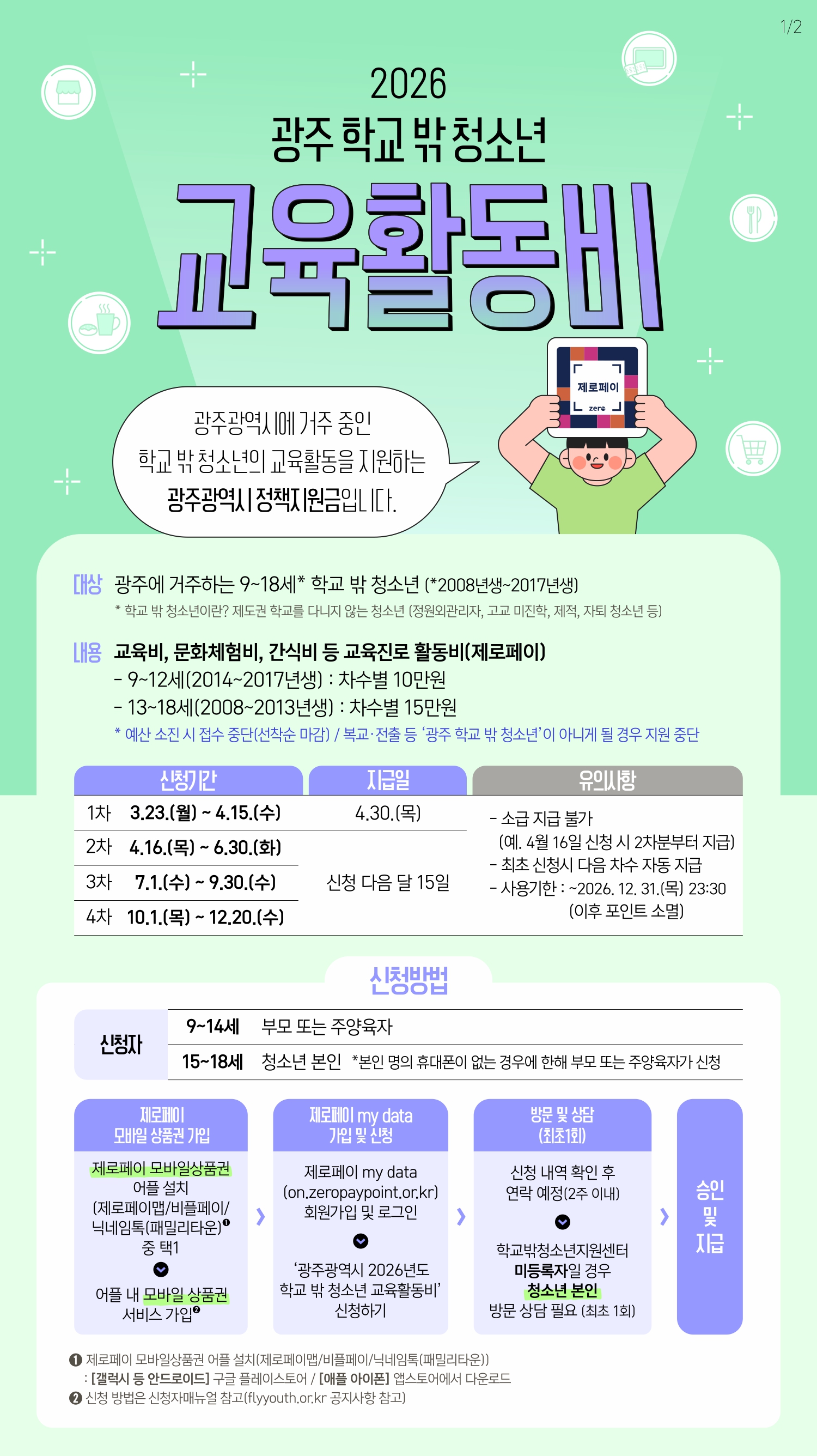학교 밖 청소년 교육활동비 최대 60만원 지원
