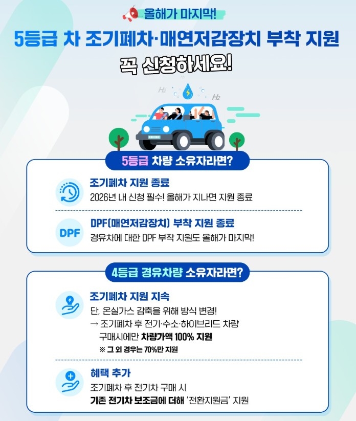 전남도, 운행차 배출가스 저감사업에 190억원 투입