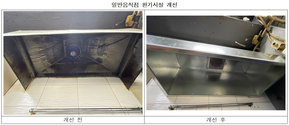 구로구, 일반음식점·이‧미용업소 시설개선 지원