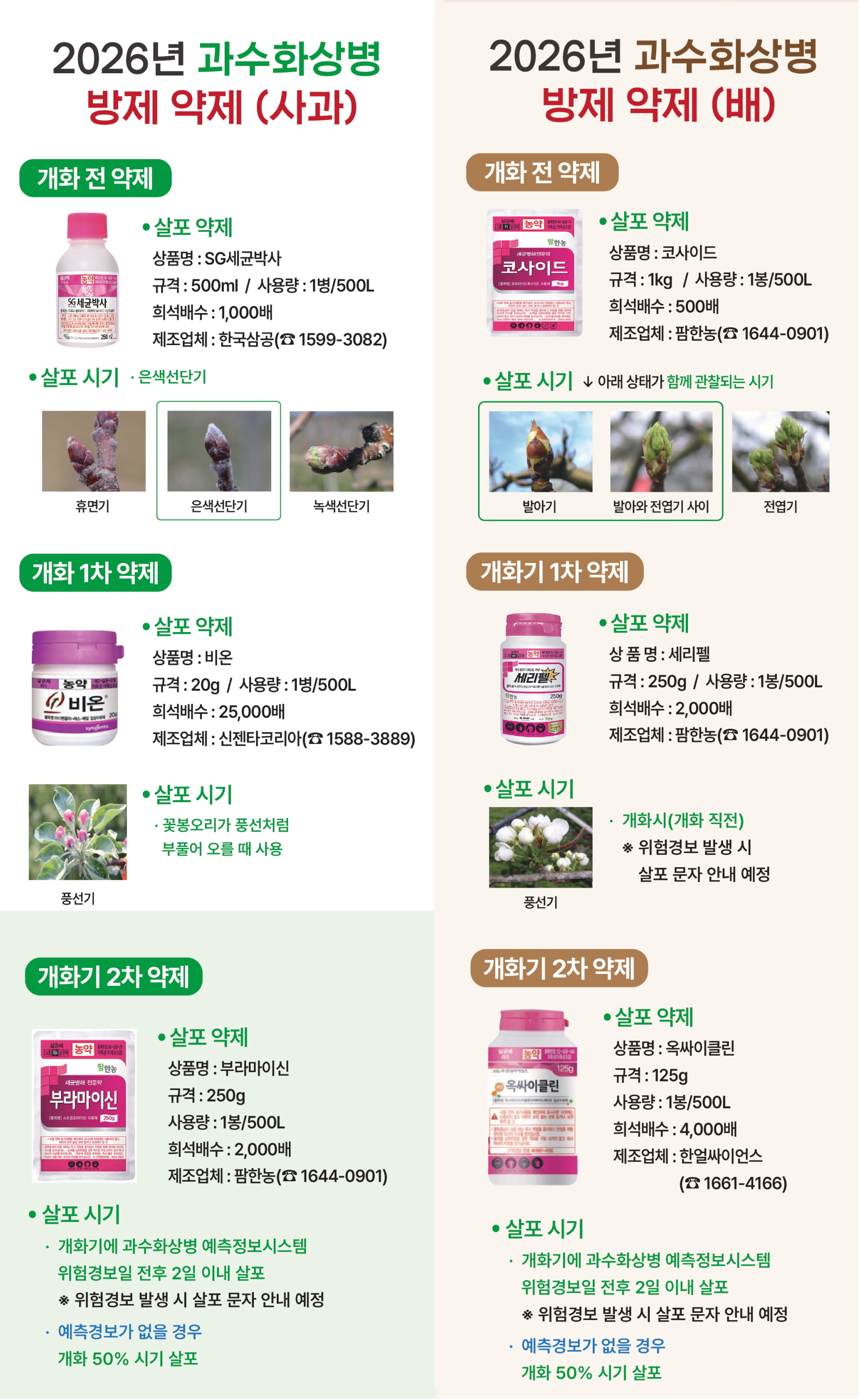 보은군농업기술센터, 과수화상병 예방 약제 공급…적기 방제 당부