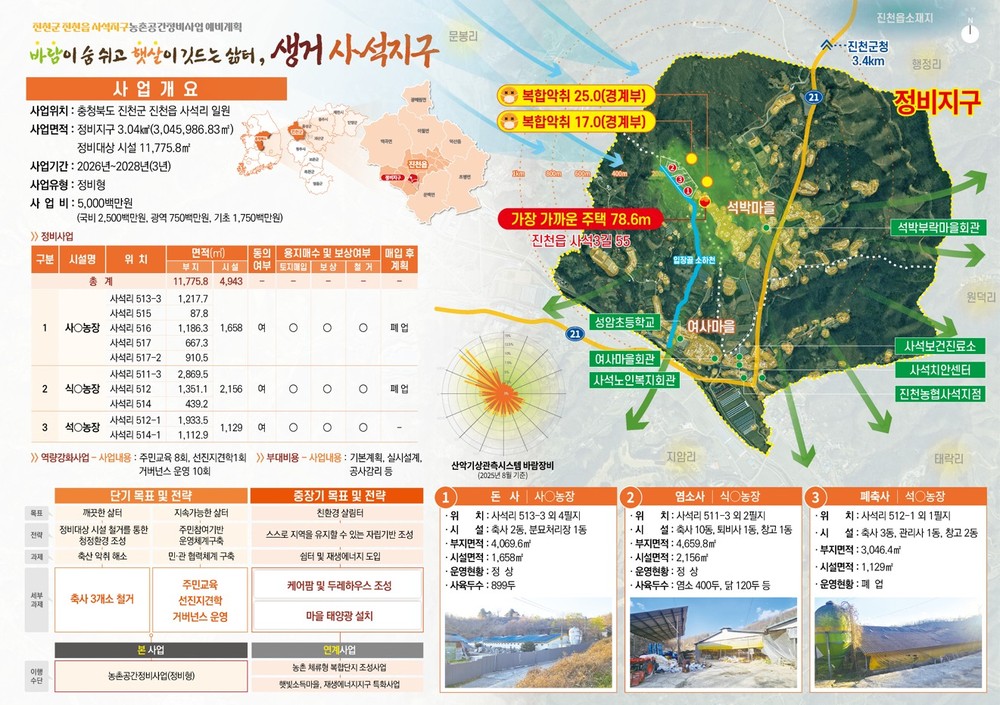 진천군, 농촌공간정비사업 공모 선정…사석지구 50억 투입 정비
