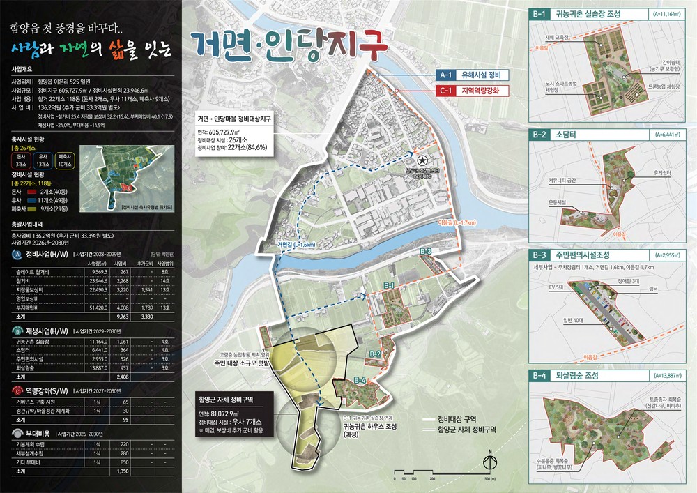 함양군, 거면·인당지구 농촌공간정비사업 공모 선정, 사업비 170억 확보