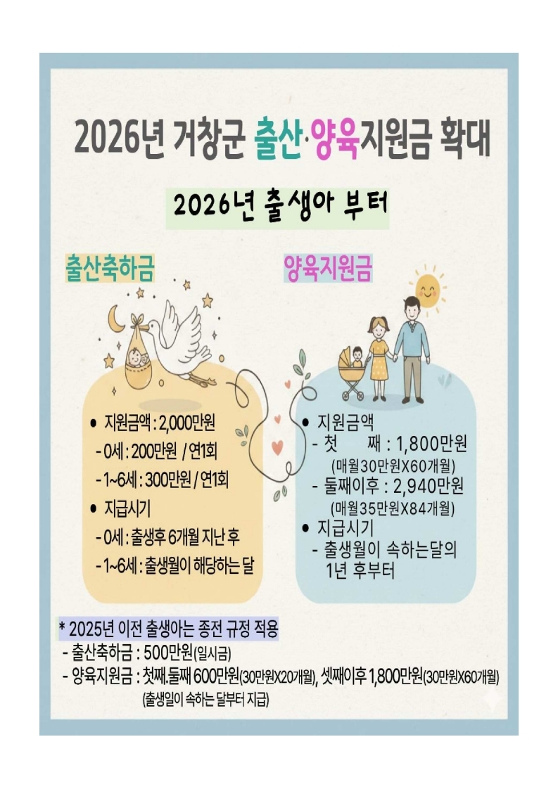 거창군, 출산‧양육부터 지역정착까지 지원 강화, 인구증가 지원조례 개정