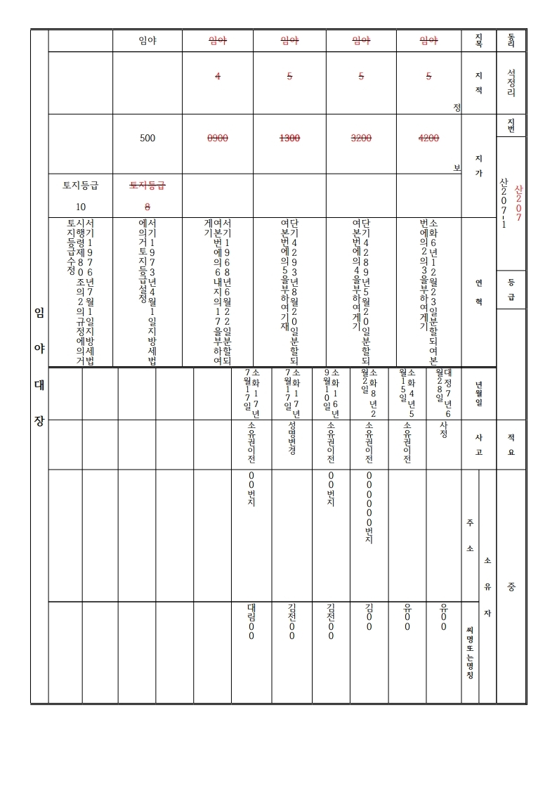 고흥군, 구 토지대장 한글화 변환사업 2년 차 추진