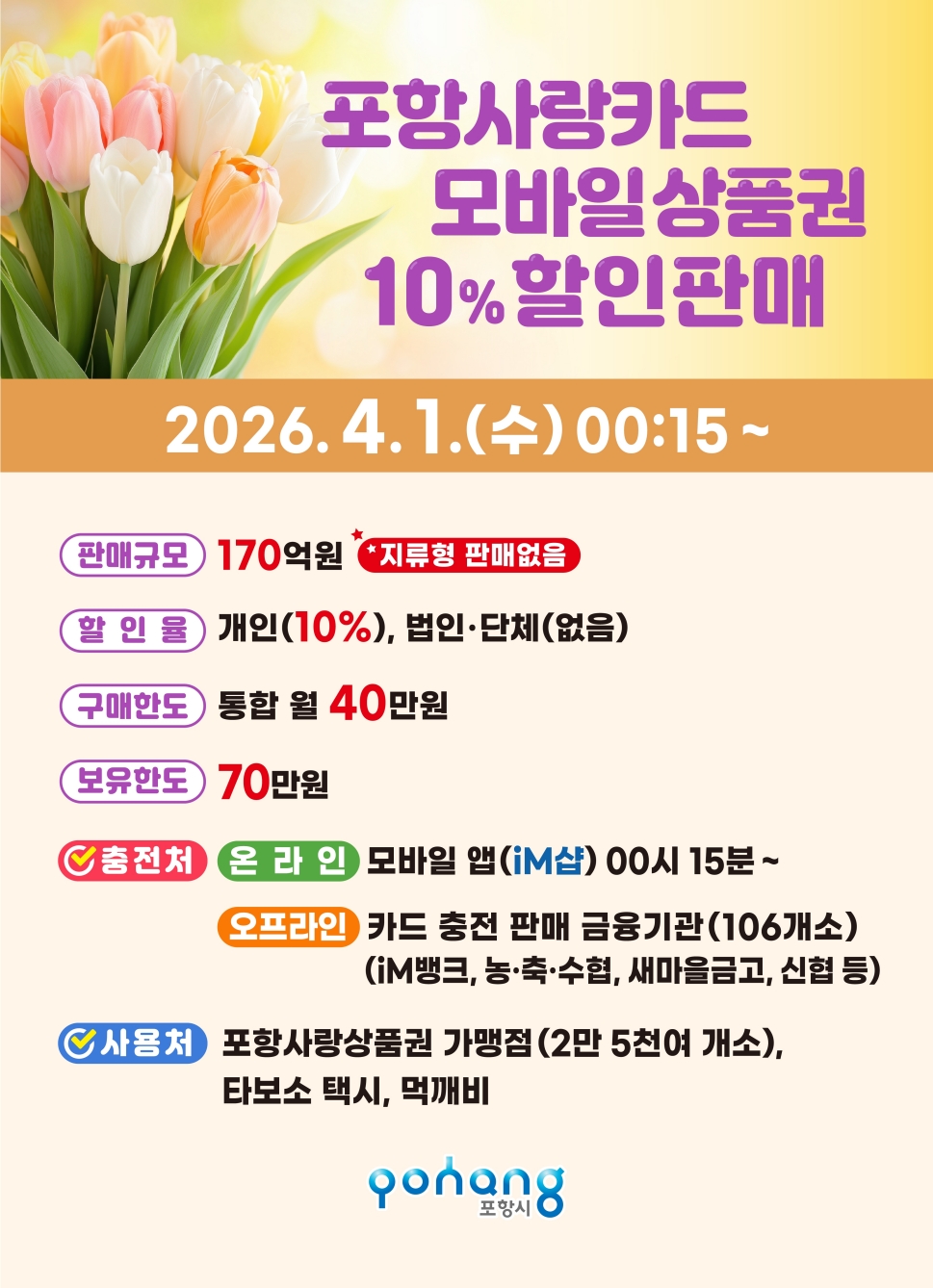포항시, 4월 카드형·모바일 포항사랑상품권 170억 원 규모 10% 할인 판매