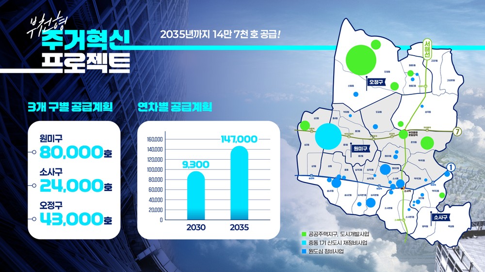 부천시, ‘주거혁신 프로젝트’ 본격 시동…14.7만호 공급 로드맵 발표