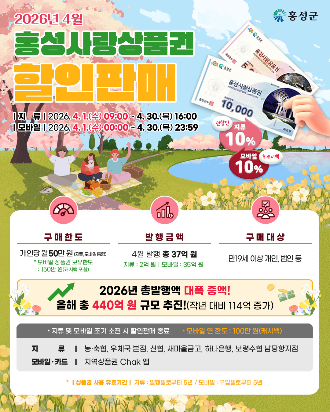홍성, 미국-중동전쟁 대응 37억 원 규모 상품권 발행