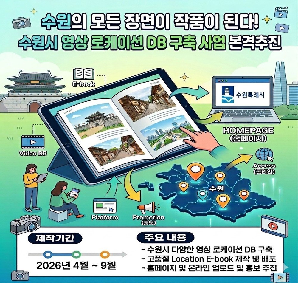 수원특례시, 영상 로케이션 데이터베이스(DB) 구축사업 본격적으로 추진한다