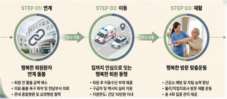 서대문구, '서대문형 통합돌봄' 본격화…현장 중심 돌봄 강화