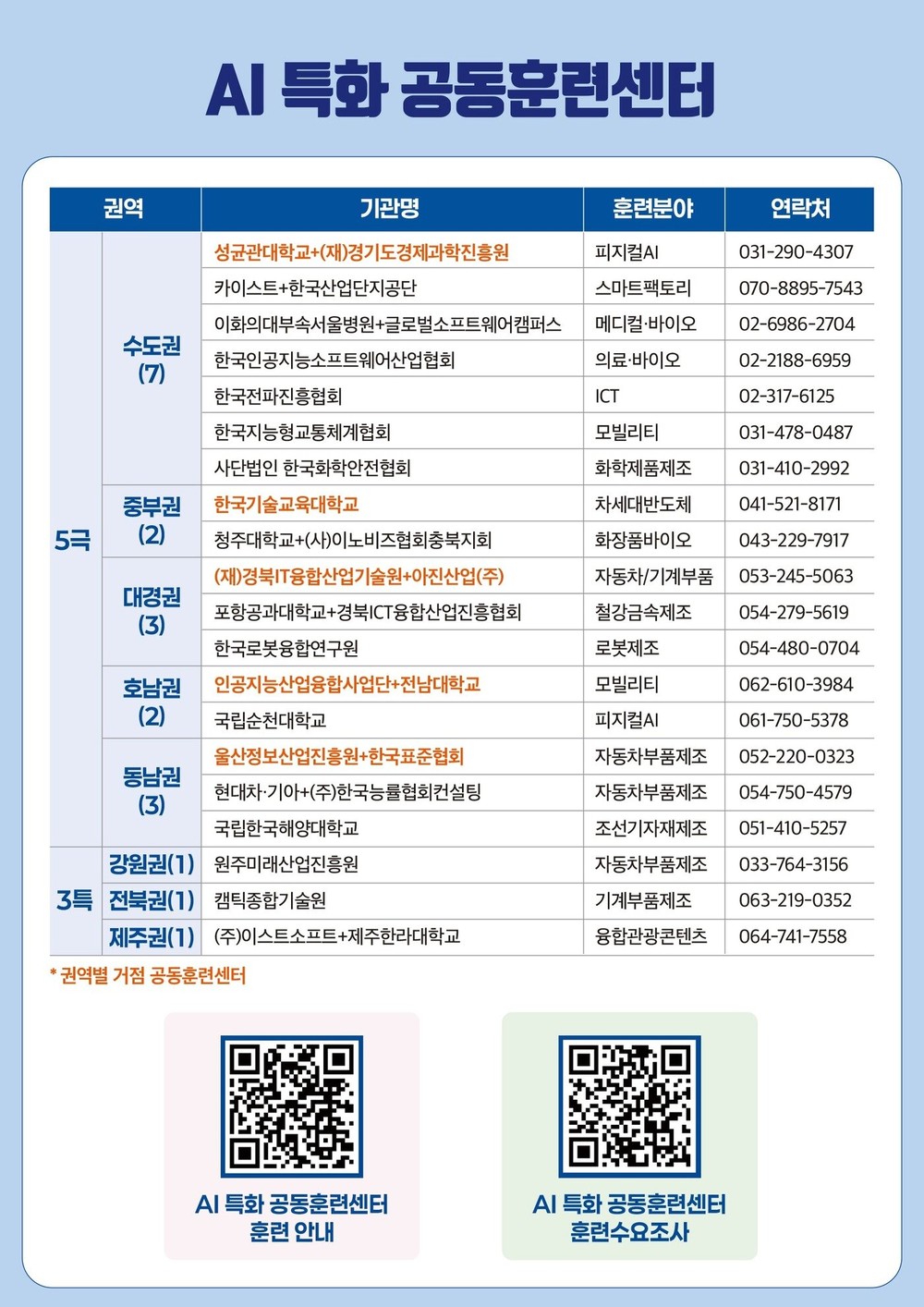 원주시, 강원특별자치도 최초 국가인적자원개발컨소시엄 ‘AI 특화 공동훈련센터’ 공모 선정
