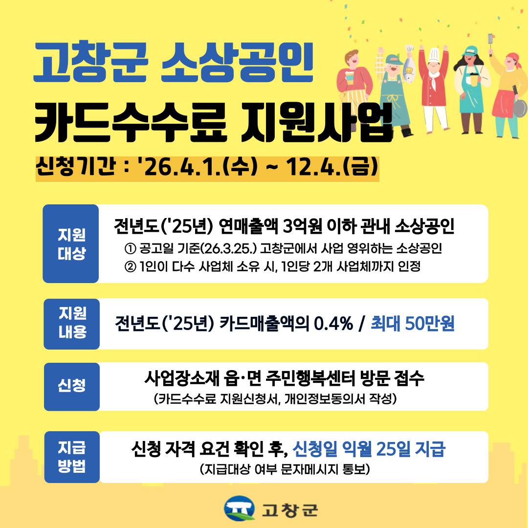 고창군, 소상공인 카드수수료 지원..“연매출 3억 이하 소상공인 최대 50만원”