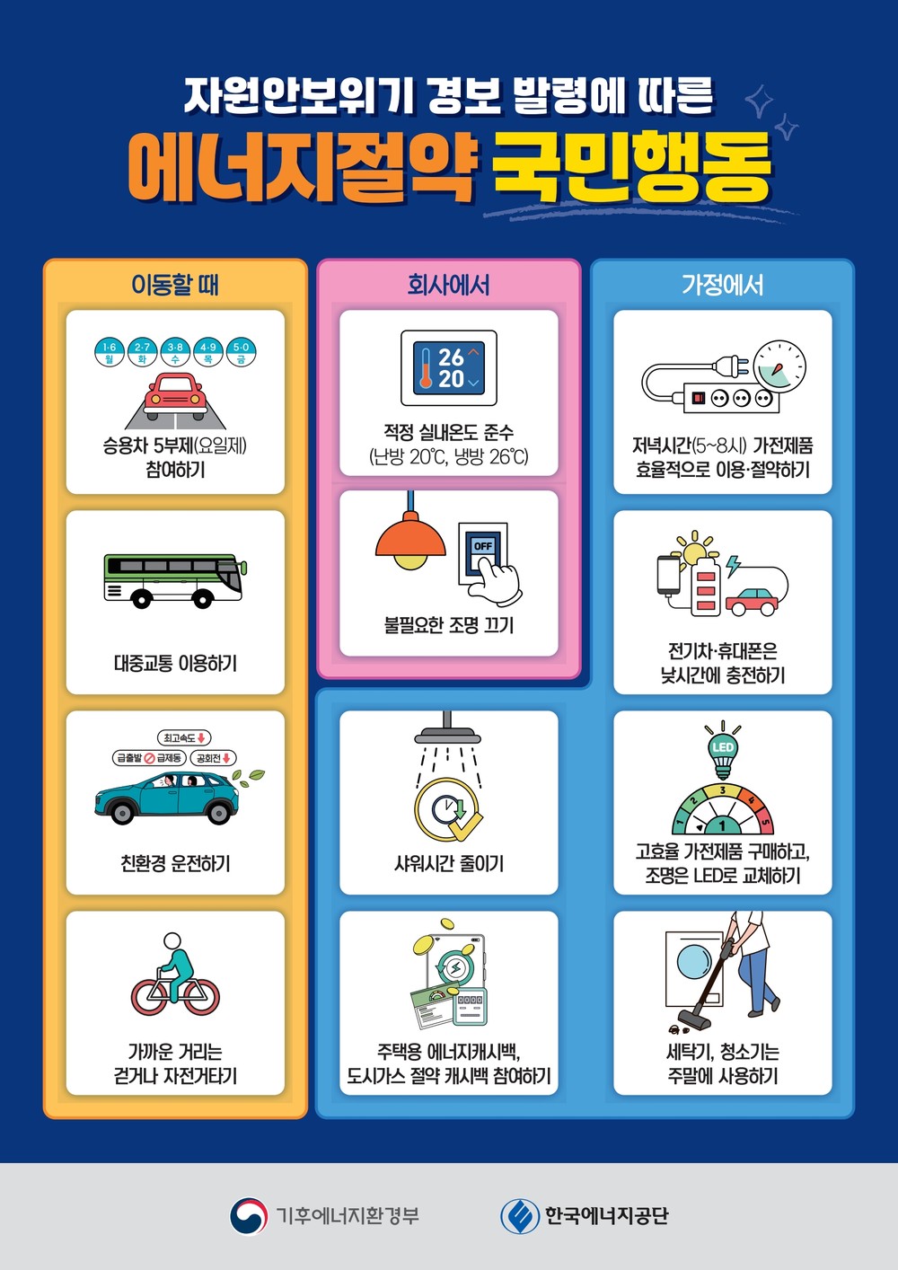 대전 서구, 에너지 위기에 승용차 5부제 확대 시행