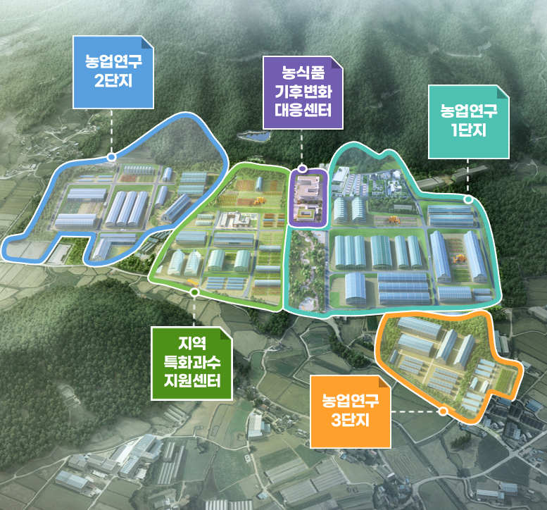 해남군, 농업AX 플랫폼 구축 “농업 AI 시대 열어간다”