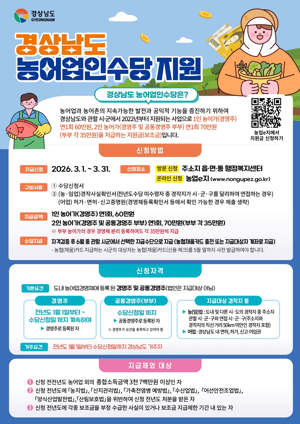창녕군, 농어업인수당 대폭 인상으로 농가 소득 안정 강화