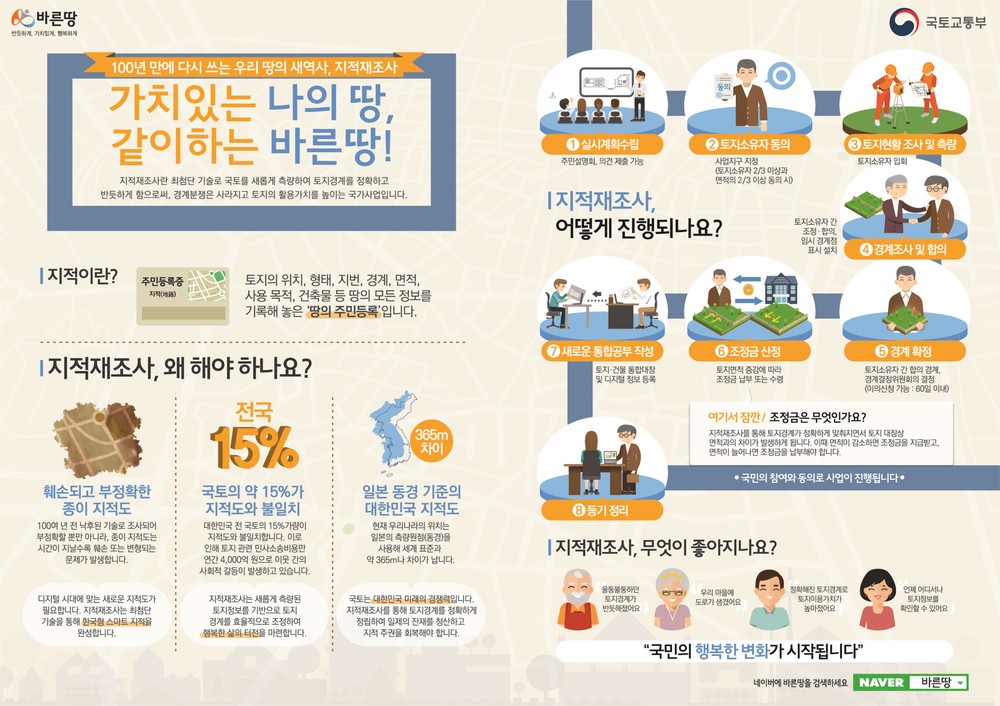예산군, 지적재조사사업 추진 15년… 군민 재산권 보호 성과
