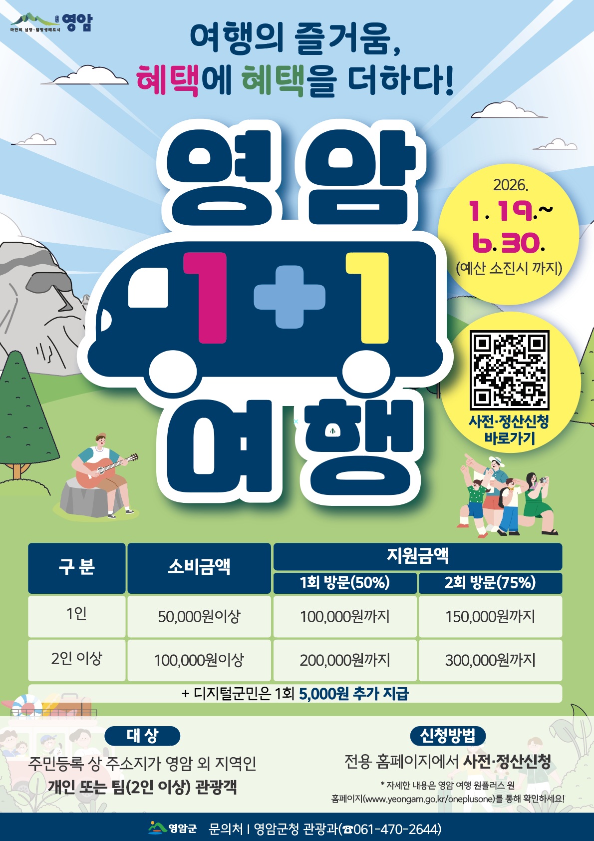 영암군, 여행비 최대 75% 돌려준다 ‘지역사랑 휴가지원’ 4월 시행