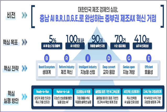 아산시, ‘지역 주도형 인공지능 대전환 공모’ 선정