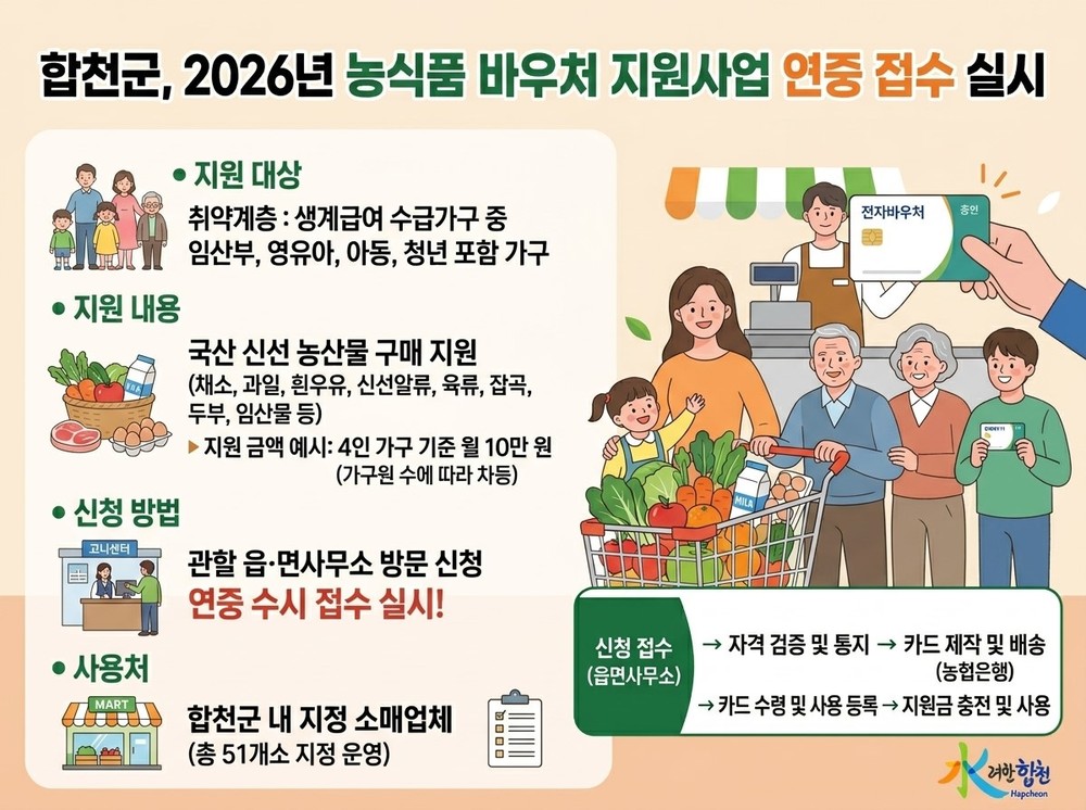 합천군, 2026년 농식품 바우처 지원사업 연중 접수