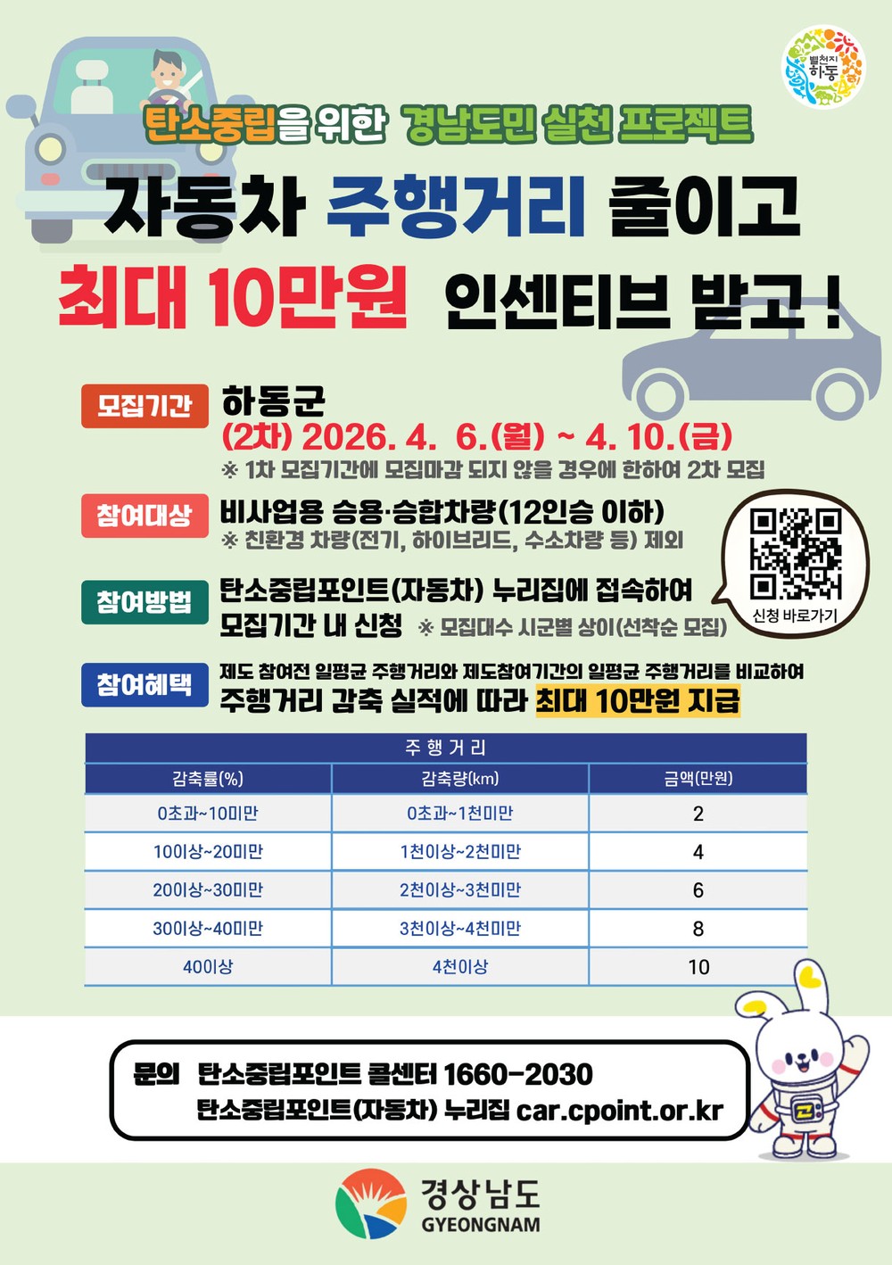하동군, 탄소중립포인트제 자동차 분야 2차 모집 시작