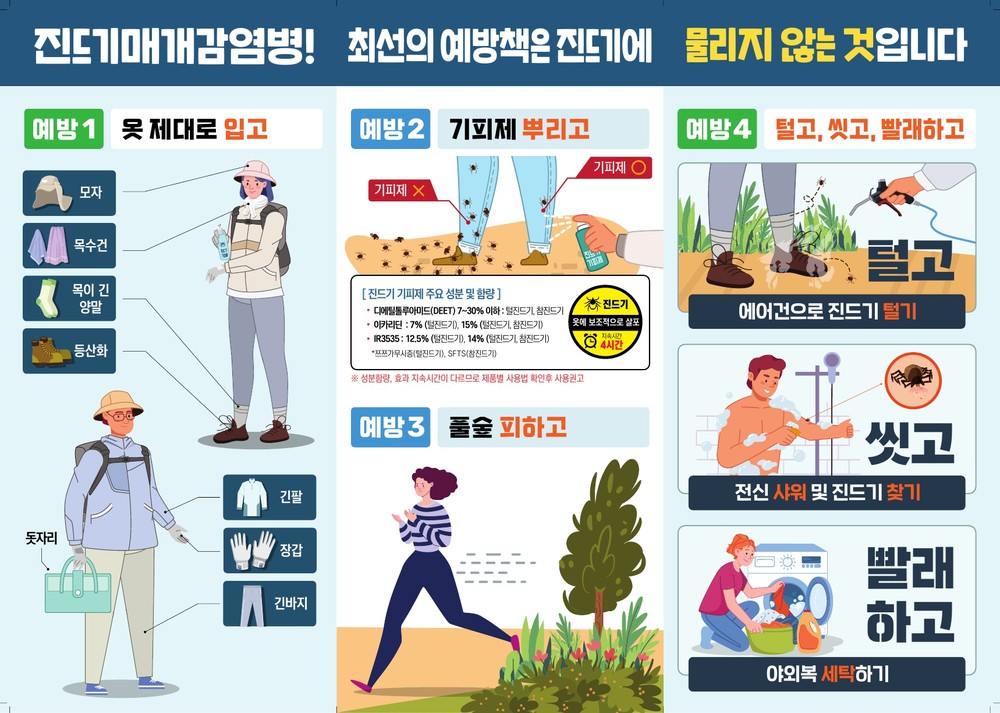 거창군, 봄철 참진드기 활동 본격화, SFTS 감염 주의 당부