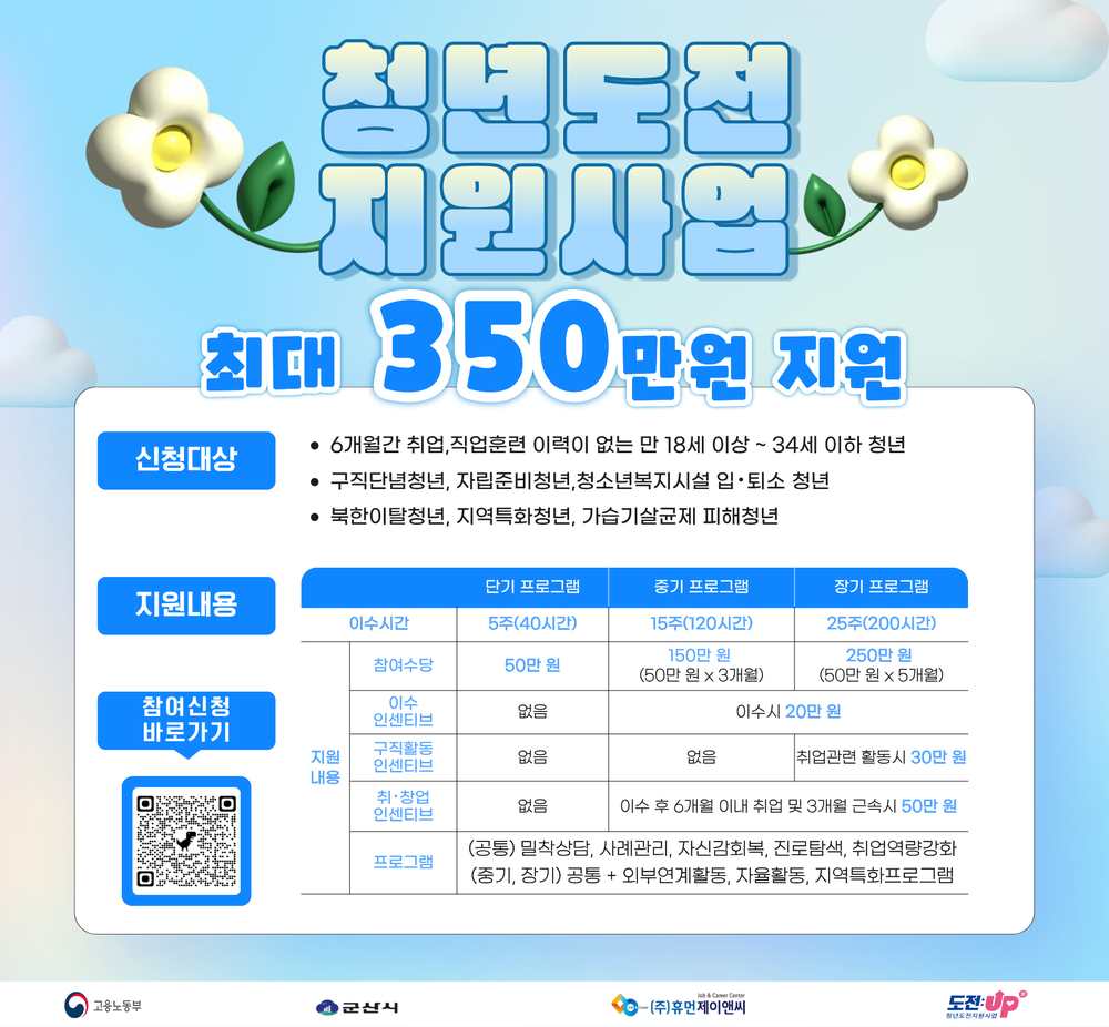 군산시, 구직단념 청년 대상‘청년도전지원사업’ 참여자 모집