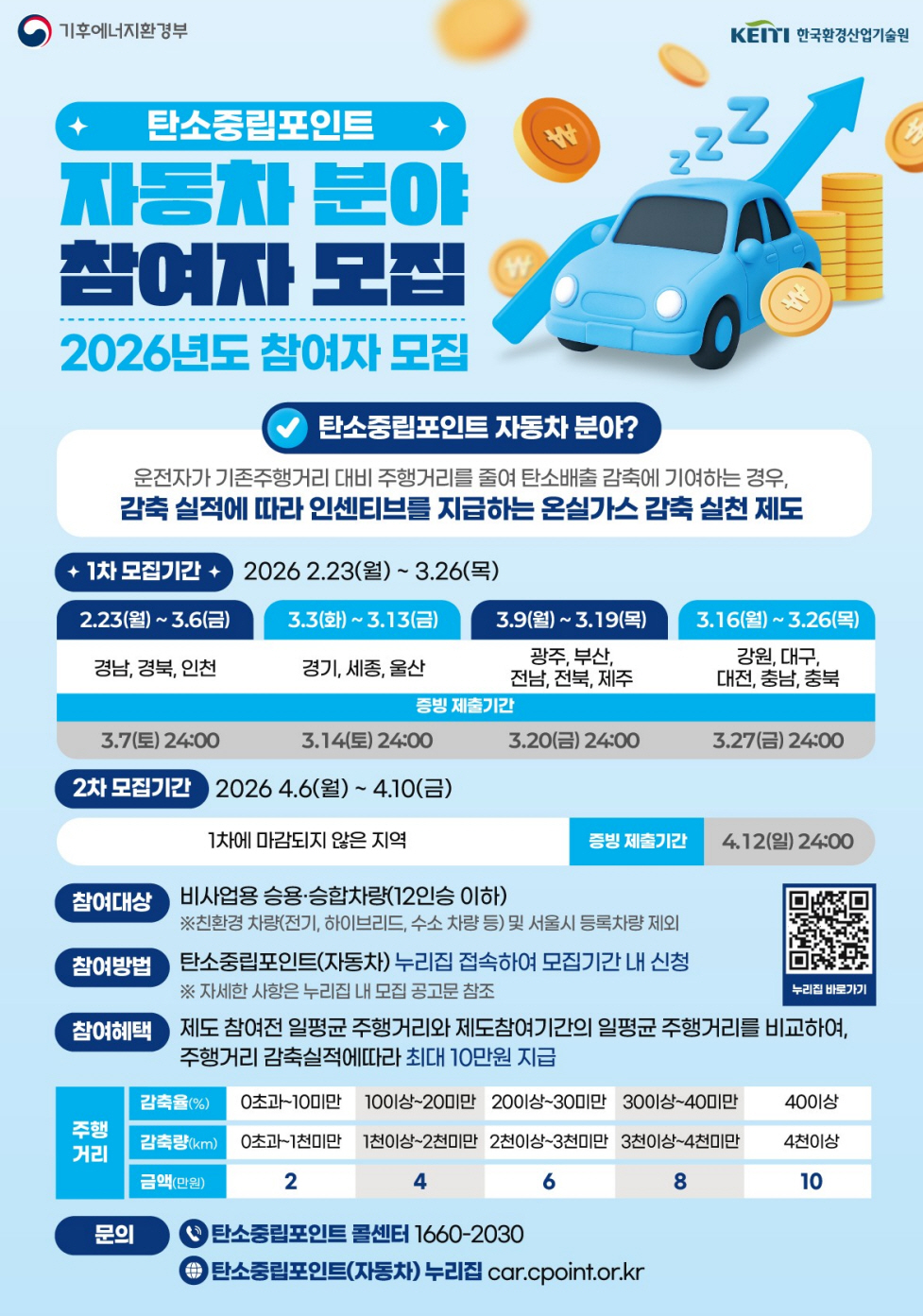 과천시, ‘자동차 탄소중립포인트제’ 참여자 추가 모집