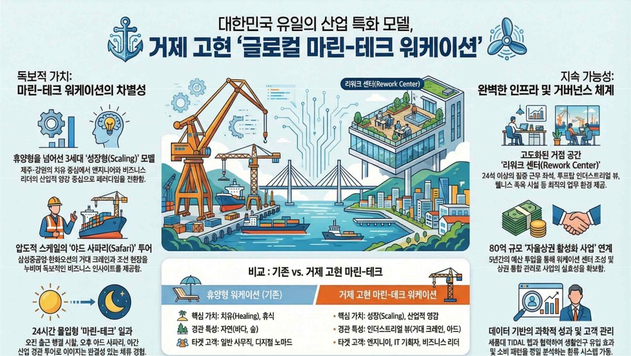거제시, 세계 유일 ‘마린테크 워케이션’ 개막… ‘거제 한 달 살기’ 관광의 새 지평 연다.