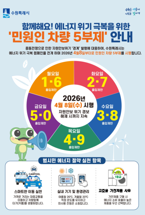 원유 자원안보위기 경보 ‘경계’ 발령…수원특례시, 8일부터 공영주차장 승용차 5부제 시행