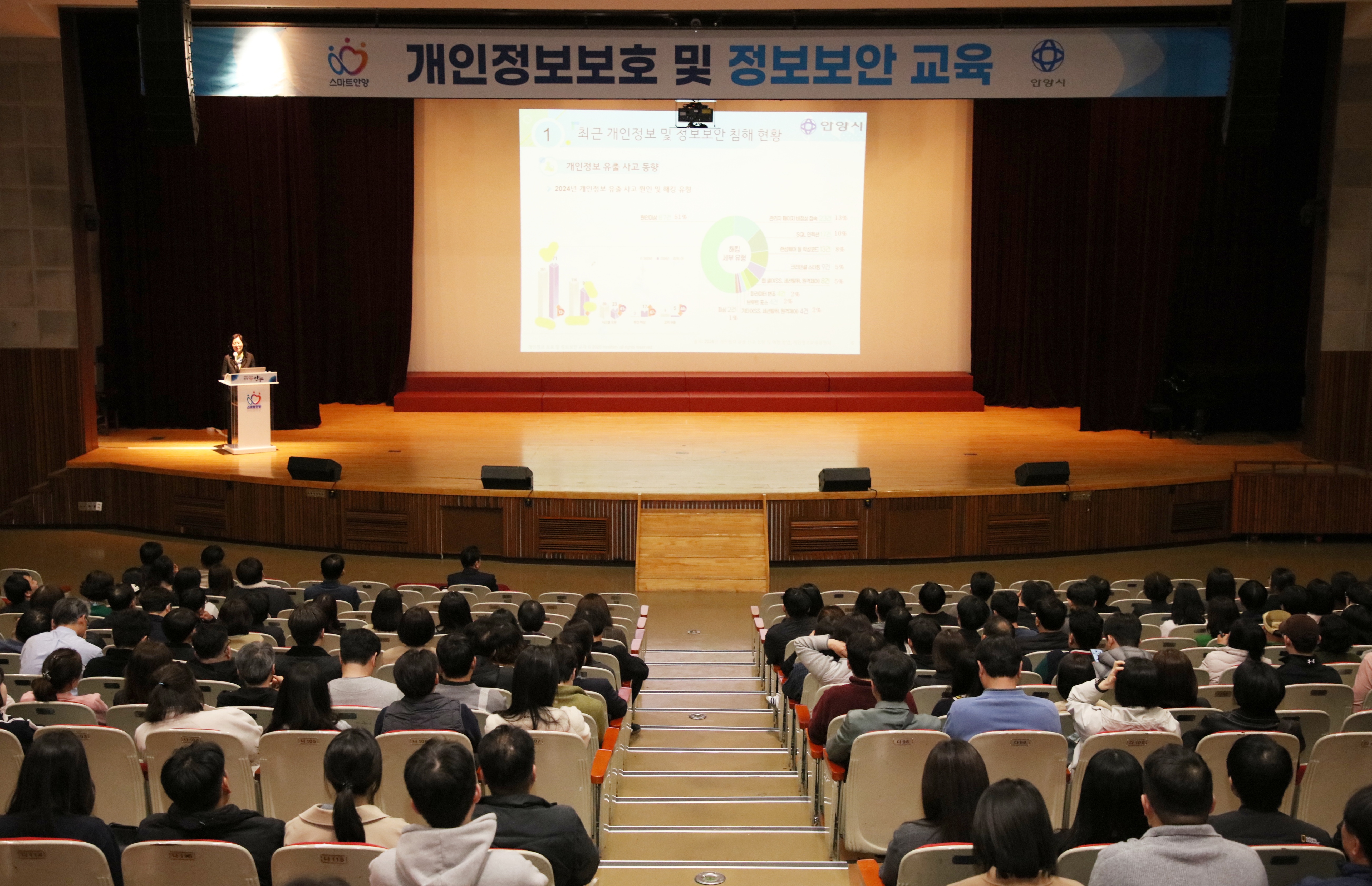 안양시, 전 직원 개인정보 보호·정보보안 교육 실시