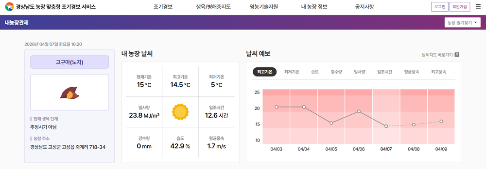 이상기후시대, 농작물재해보험과 농장맞춤형 기상재해 조기경보 서비스로 대비