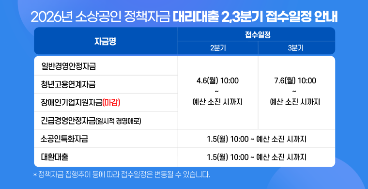 강진군, 2026년 소상공인 도약 지원사업 참여자 모집