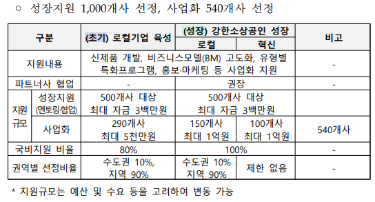 강진군, 소상공인 정책자금 2분기 빠르게 접수하세요!