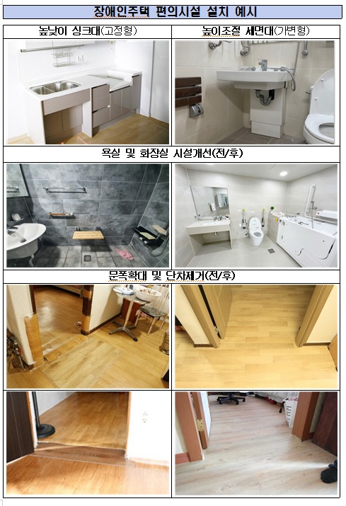 남동구, 2026년 장애인주택 개조사업 추진