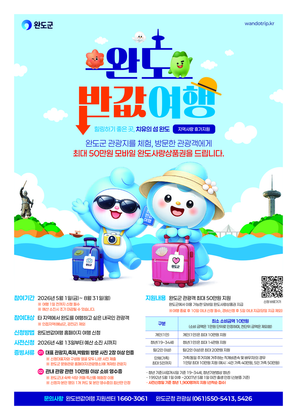 ‘완도 여행 반값으로!’ 지역 사랑 휴가 지원제 시행