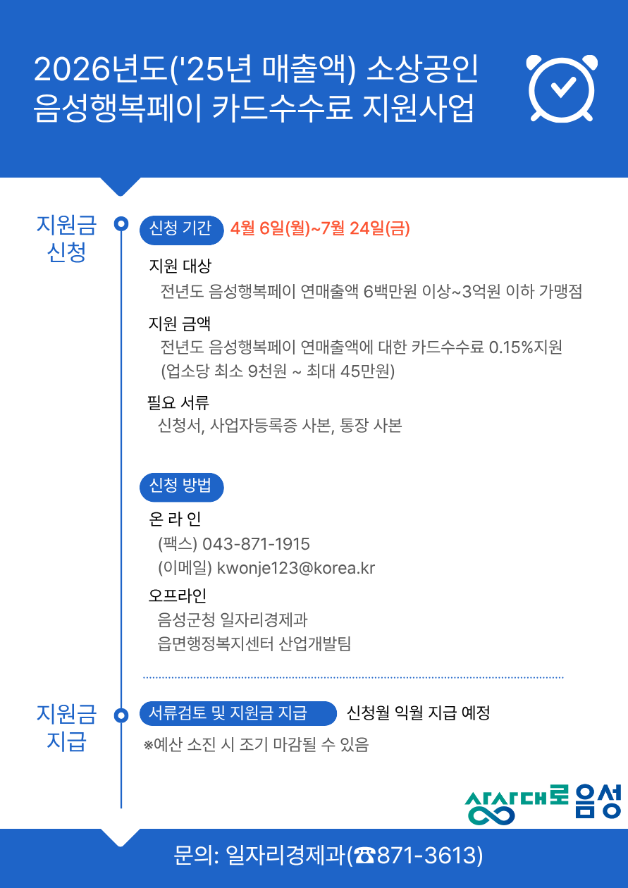 음성군, 음성행복페이 카드수수료 지원사업 추진