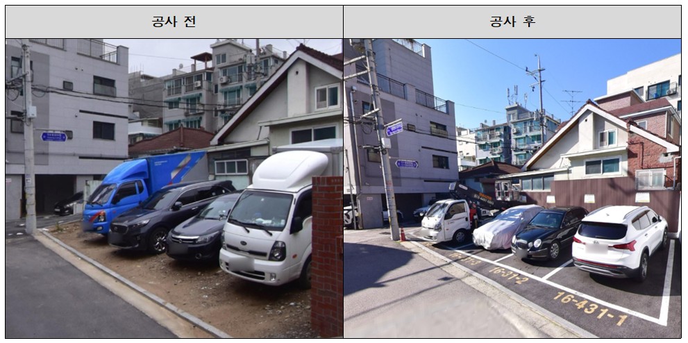 강북구, ‘녹색주차마을사업’ 추진…담장 허물어 내 집 앞 주차장 조성 시 최대 3,000만원 지원