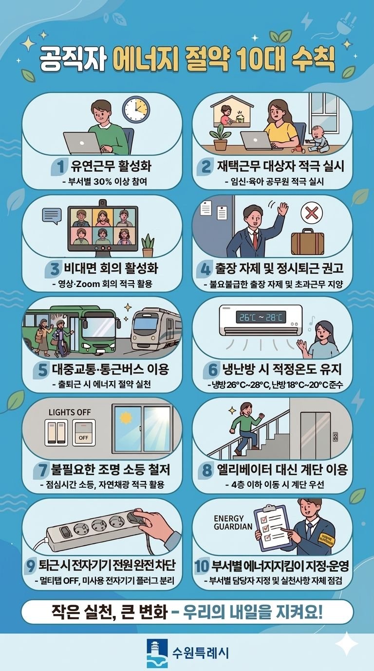 수원특례시, ‘공직자 에너지 절약 10대 수칙’ 수립해 시행한다