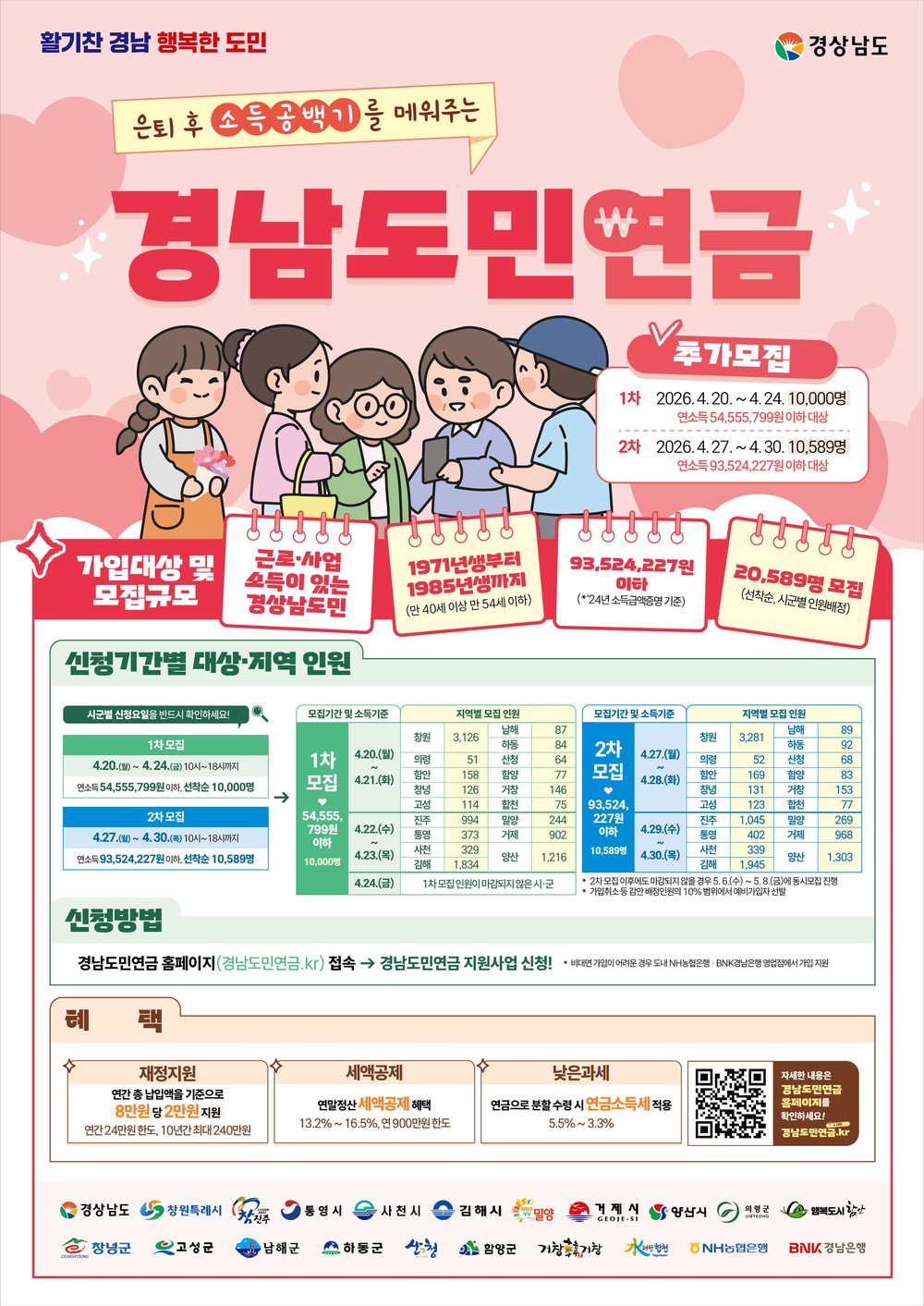 합천군, ‘경남도민연금’ 가입자 152명 추가 모집